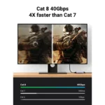 UGREEN - Cat8 Ethernet Cable - 2m - Image 8